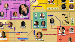 ��ϥɥ�ޡؤ٤�ܤ��٤ο�������ؿޤ����������ܶ�¦������¦����شط����狼��䤹����