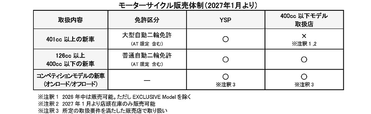 2027年1月以降のモーターサイクル販売体制変更について