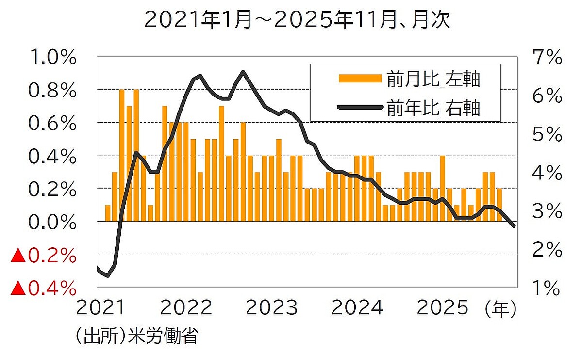画像】【米ドル円】1月第3週の為替相場にインパクトを与える「重要な経済指標」【解説：東京海上アセットマネジメント】 3/4 - ライブドアニュース