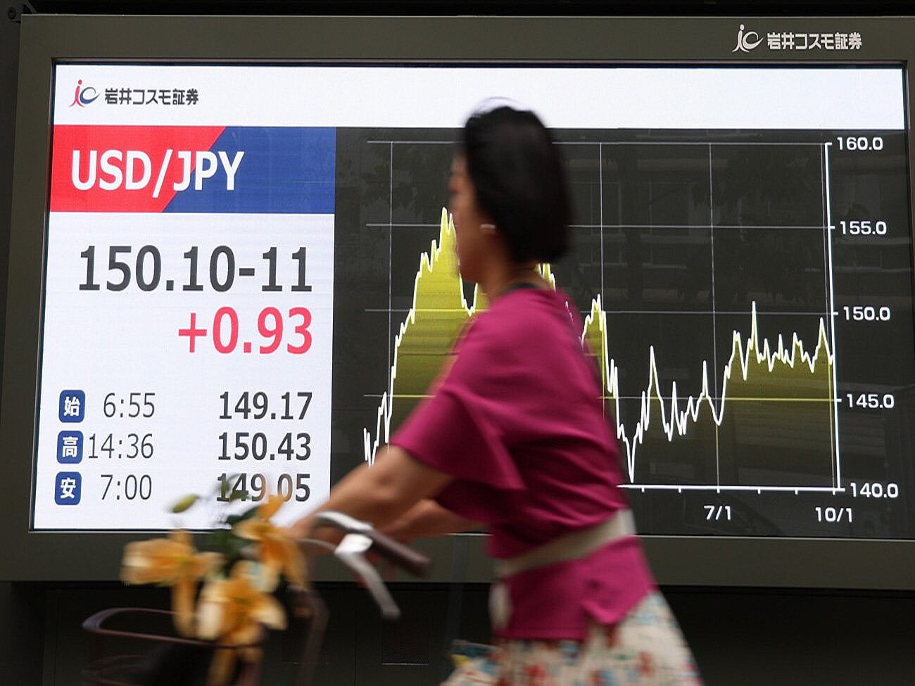 円安10カ月ぶり「157円台」、市場為替レートは購買力平価となぜ大幅に乖離するのか (2025年11月29日掲載) - ライブドアニュース