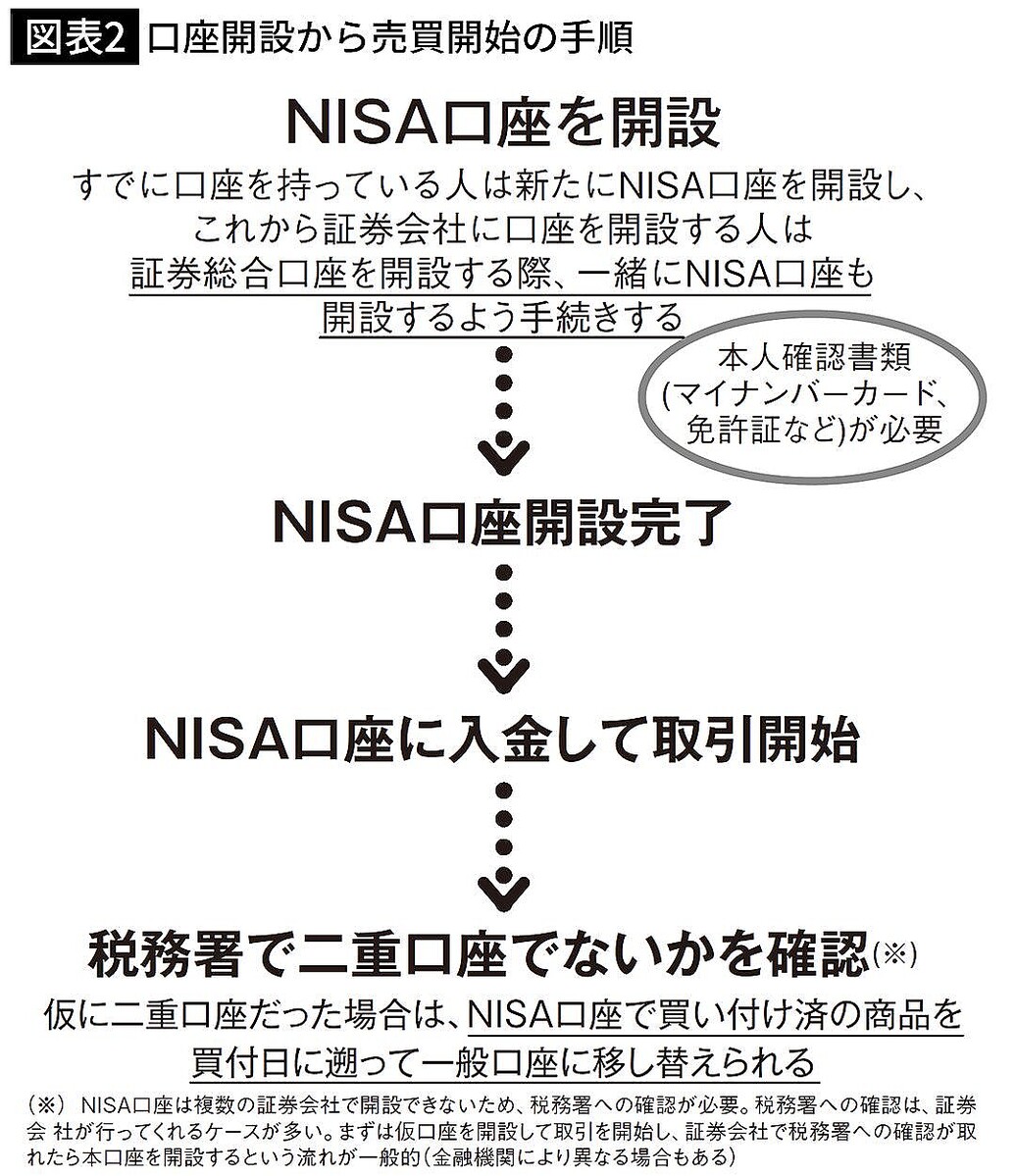 日経平均4万円超え｣で浮かれているのは素人…ひろゆきが｢これを買えば10倍になった｣という投資信託の名前 - ライブドアニュース