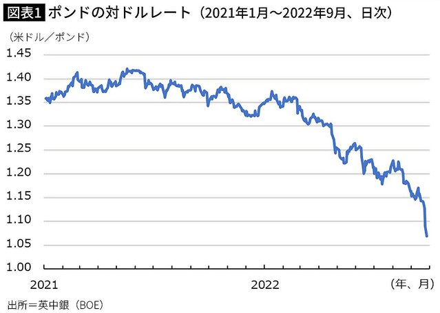 日本も同じ 暴落の悪夢 を見ることになる 世界中の投資家から見放されたイギリスの末路 ライブドアニュース 日本も同じ 暴落の悪夢 を見ることになる 世界中の投資家から見放されたイギリスの末路 ライブドアニュース