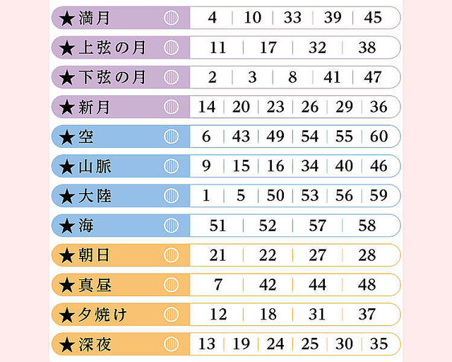 星ひとみ天星術占い 天星 の調べ方を解説 Sweet 2月号で21年の運勢をチェック Peachy ライブドアニュース 星ひとみ天星術占い 天星 の調べ方を解説 Sweet 2月号で21年の運勢をチェック Peachy ライブドアニュース