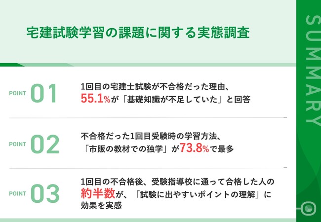 ĤޤݥȤäơ2ʾĩ路ʼԤʹ55.1%ԹͳȤơִμ­פ´