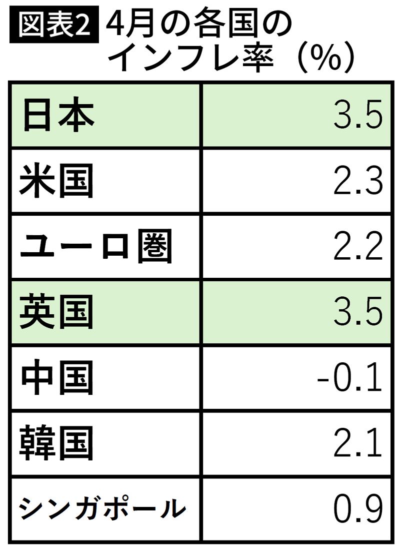 タクシー運転手､ハローワーク受付は知っている…物価上昇+景気減速｢悪夢のスタグフレーション｣寸前の日本 - ライブドアニュース