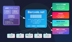 Barcode.net �����ƥ๽���� �������ץ�åȥե������б�