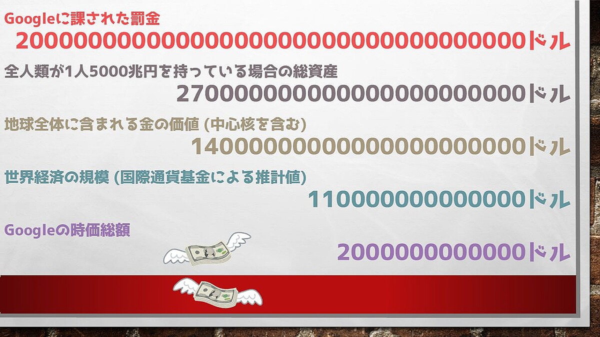 天文学的” な罰金「200溝ドル」を実際に払おうとするとどうなるのか？ - ライブドアニュース