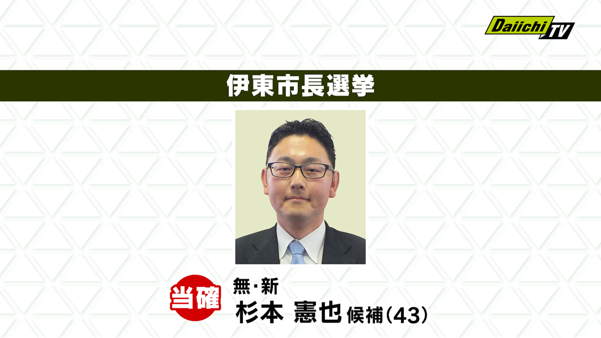伊東市長選挙、前市議・杉本憲也氏の当選確実 前職の田久保真紀氏は落選