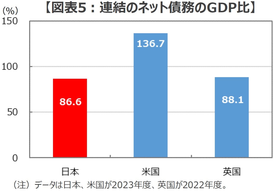 日本の財政は「ギリシャよりもよろしくない」のか 円金利上昇の実像と今後の展開【解説：三井住友DSアセットマネジメント・チーフグローバルストラテジスト】  - ライブドアニュース