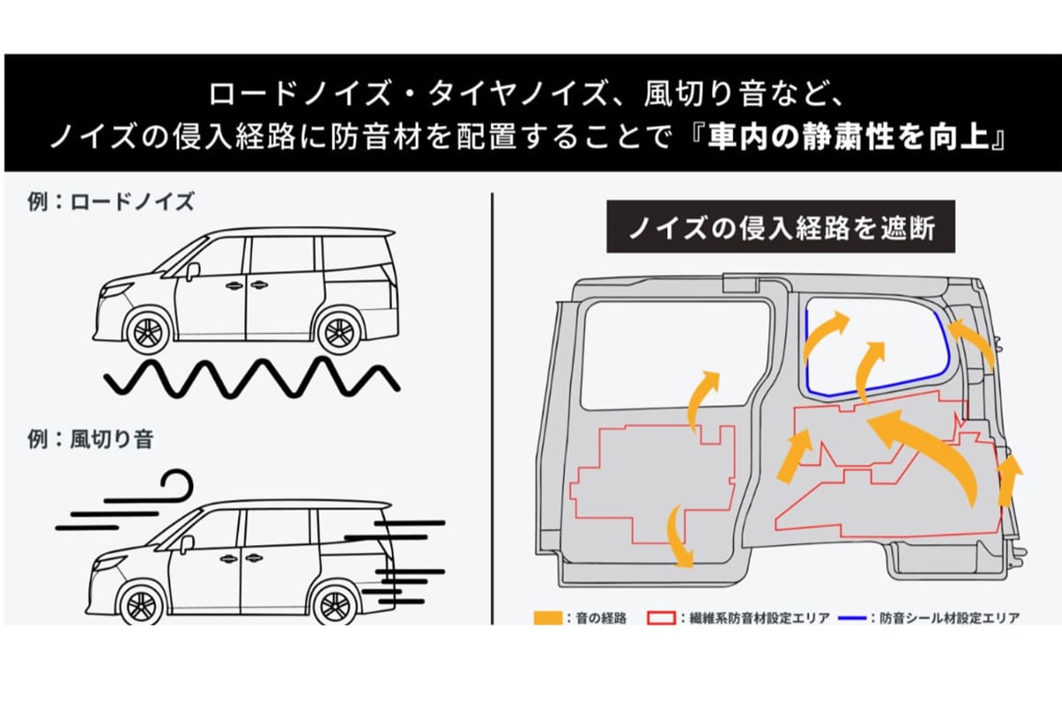 トヨタ「ノア」「ヴォクシー」に“後付け”で車内の静粛性がアップ！ さらにレクサス「NX」にも新アイテム登場！ 何が変わった？ - ライブドアニュース