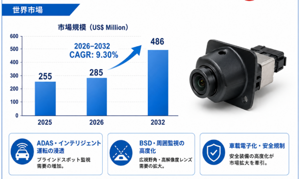 車載ブラインドスポット監視レンズ調査レポート:規模・シェア・中期経済計画の動向- 年平均成長率(CAGR)9.30%で成長(2026~2032年)