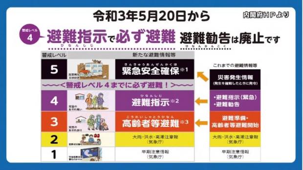 警戒レベル4 避難勧告 を廃止 避難指示 に一本化 あす20日から新たな避難情報 ライブドアニュース