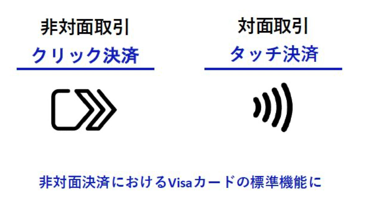 Visaが「Click to Pay」を日本でも導入へ 番号の流出防止などが狙い