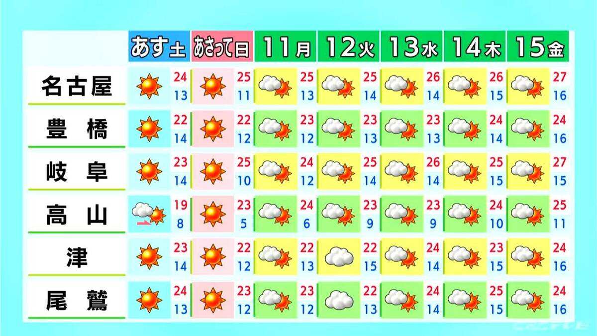 東海地方は所々で雨 週末は広く晴れる見込み 日曜日は夏日になるところも 愛知･名古屋･岐阜･三重の天気予報（5/8 昼） - ライブドアニュース