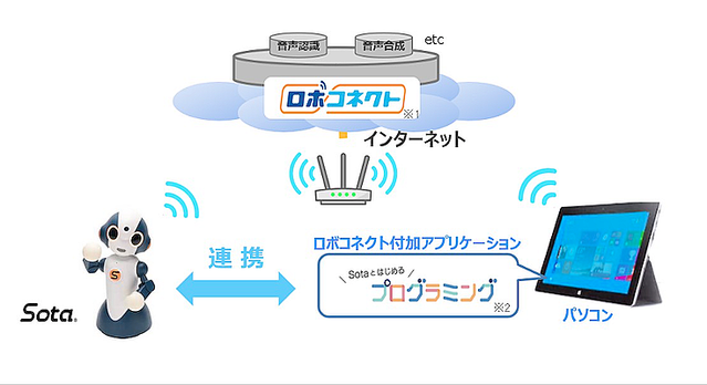 Sotaを活用した「ロボットプログラミング体験会」北海道白糠町在住の小学生を対象にNTT東日本が実施