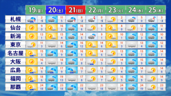 18�����5��ȯɽ�ν���ͽ��