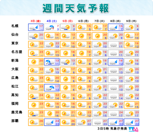 3日からの週間天気予報。
