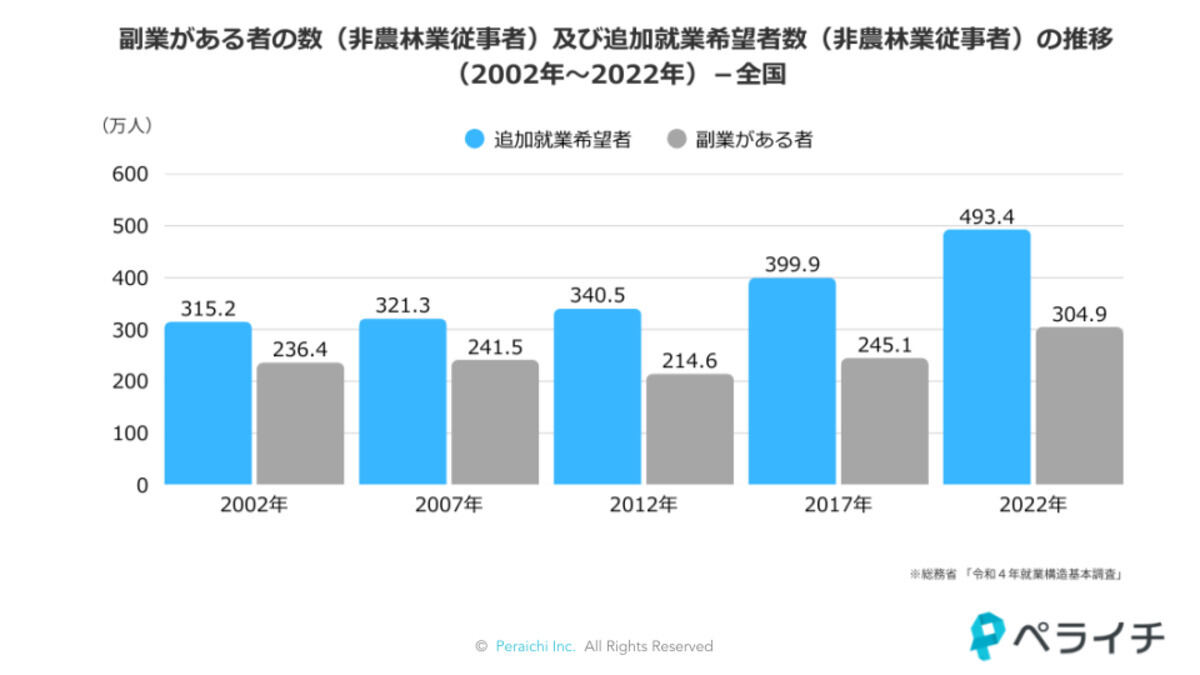 ڥ饤ȡפ˴ؤĴ̤ȯɽ ºݤˤƤͤ305