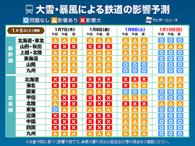 7日 木 から大雪や暴風に警戒 交通機関への影響予測 5日更新 ライブドアニュース