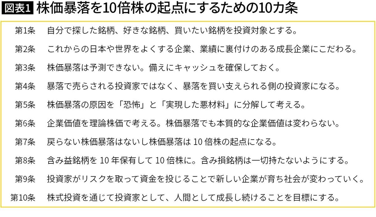 10倍株はゴロゴロある…｢投資で成功する人｣が株価急落時に備えて普段から準備している2つのリスト - ライブドアニュース
