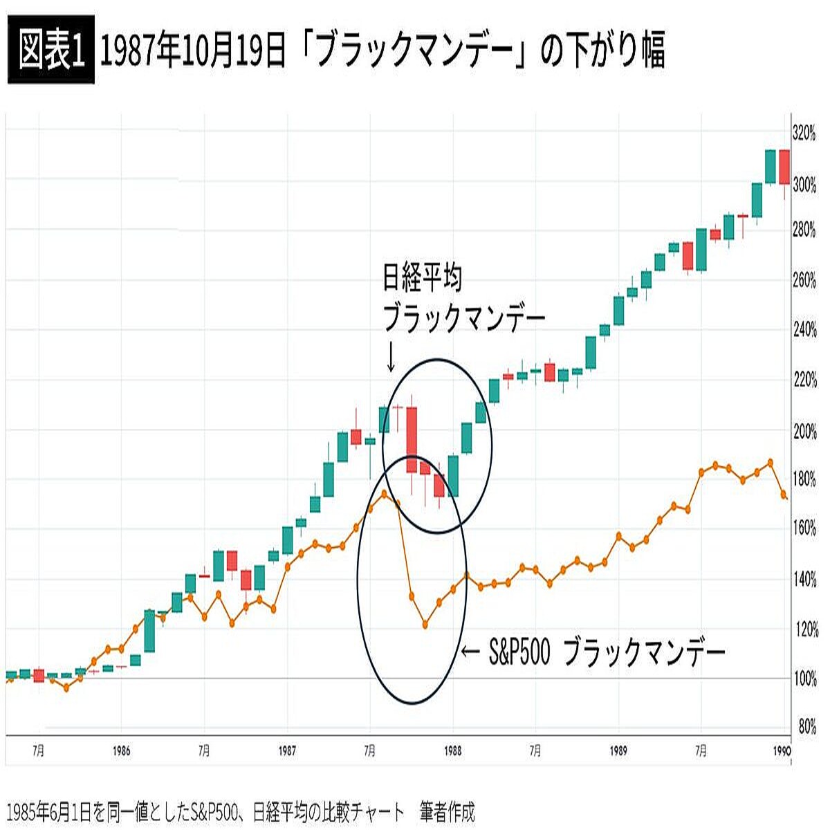 バブル期に投資で大損した73歳FPが｢トランプショックで狼狽売りして後悔している人に伝えたいこと｣ (2025年9月4日掲載) - ライブドアニュース