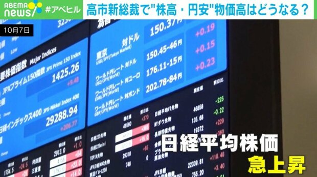 日経平均株価