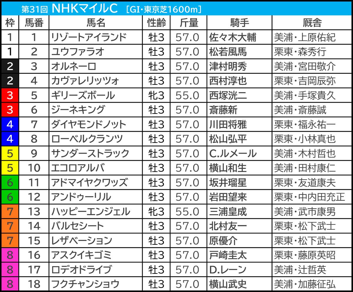 NHK�ޥ���C2026���Ƚ�