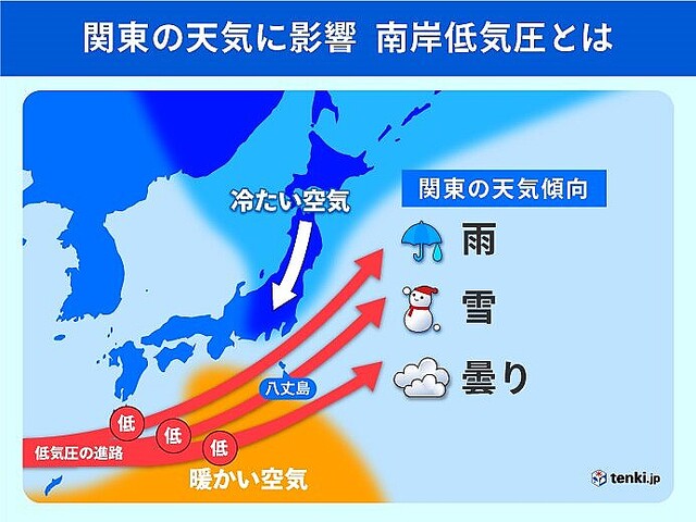 南岸低気圧で関東に雪が降るには 近づきすぎると雨 ライブドアニュース
