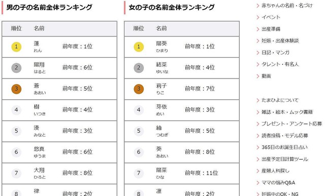 鬼滅の刃 ジェンダーレス 漢字一文字 赤ちゃんの名前 最新傾向とは ライブドアニュース
