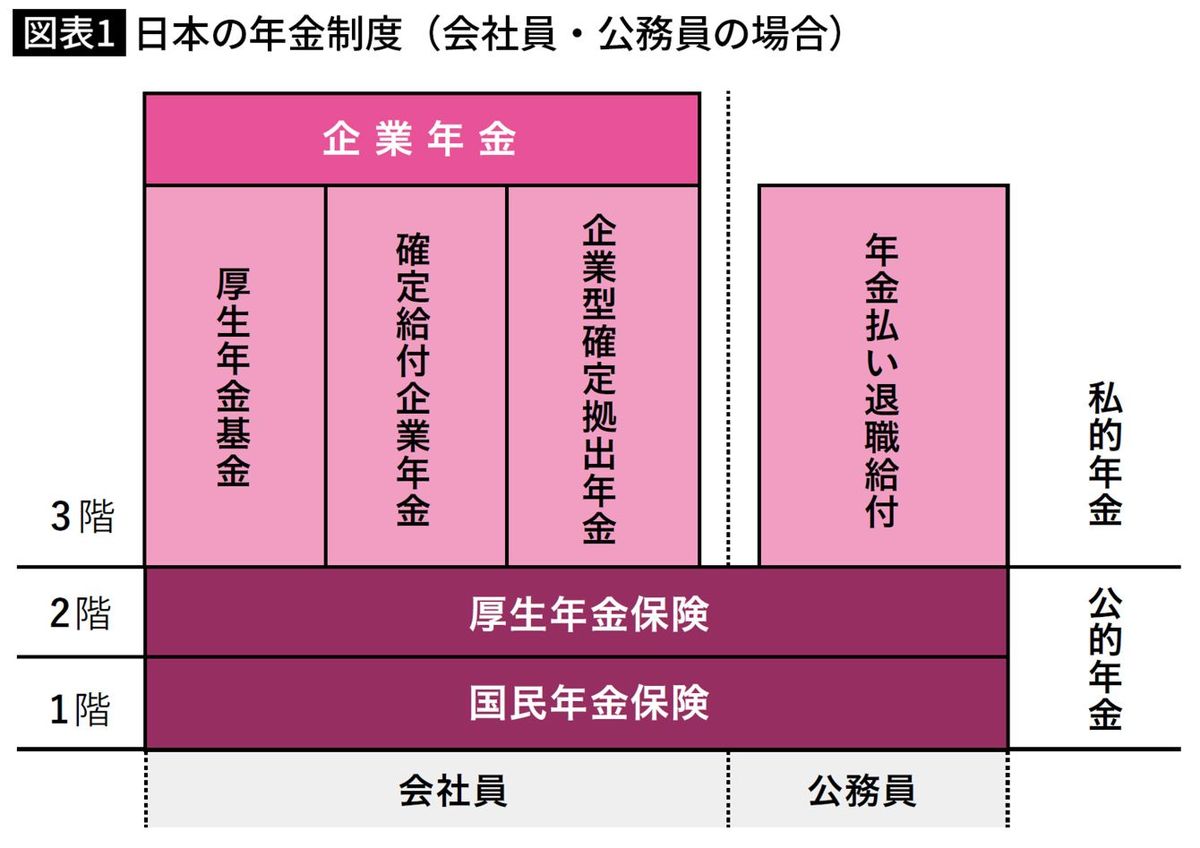 やらないと退職時に1500万円も損をする…お金の専門家が｢新NISAやiDeCoよりこれを｣と力説する金融商品 - ライブドアニュース