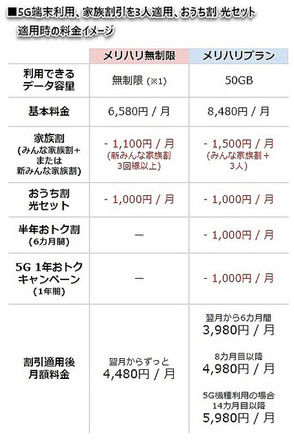 ソフトバンク新プラン メリハリ無制限 1 スタート サービスも機種変更もおトク ライブドアニュース