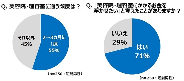 男性の身だしなみ 短髪vs長髪 それぞれのメリットとは ライブドアニュース