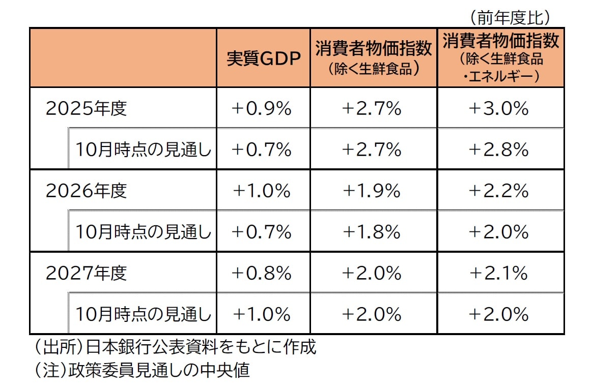米ドル円】東京海上アセットマネジメントが振り返る…1月第4週の「日本経済」の動き - ライブドアニュース