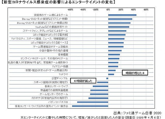 ファミ通モバイルゲーム白書2022 PDF版 本 ビジネス/経済 本 ビジネス