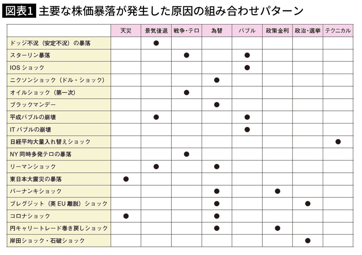 これで私は資産3.6億円を築いた…75年の歴史からはじき出した｢すぐ戻す暴落｣と｢戻らない暴落｣の決定的違い - ライブドアニュース