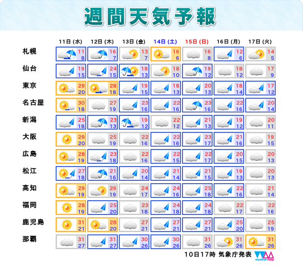 11日からの週間天気予報。