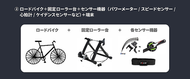 フィットネスマシン EDGENITY HITFIT Bike 2 zwift対応 大阪のショップ