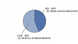 ѥʥ˥åοӴޥ֤Ƥ˴ؤĴפη̤Ȥˡ֤Ϥο椭פ