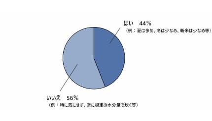 ѥʥ˥åοӴޥ֤Ƥ˴ؤĴפη̤Ȥˡ֤Ϥο椭פ