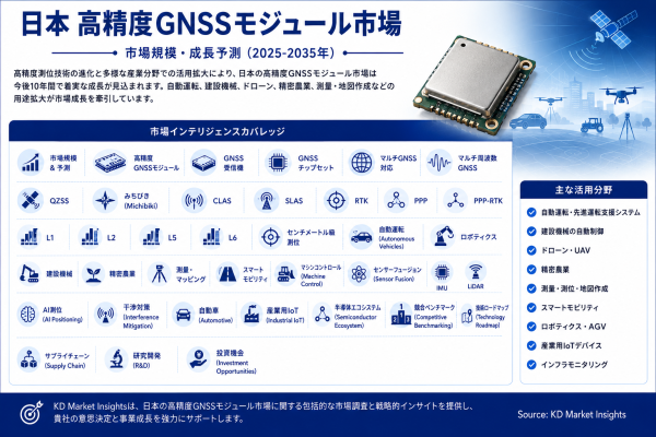 ���ܤι�����GNSS�⥸��ー��Ծ쵬�ϡ�����������Ĺ��ư����ͽ¬���������ー�ȥ��¬�̡�QZSS���硢��Χ�����ƥࡢ�����٥�ӥ�ƥ�