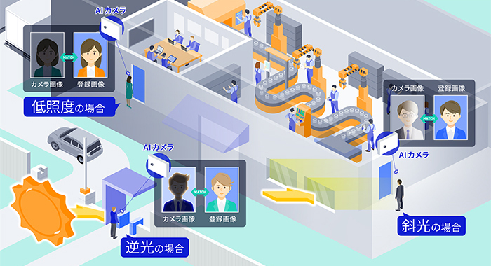NECの顔認証技術とソニーSSの最先端AIカメラを融合した入退管理ソリューションを販売開始 両社の強み活かして市場拡大へ