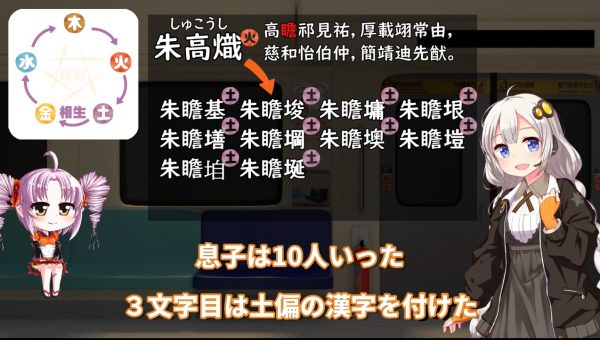 西洋の元素記号を中国語に翻訳した昔の人はエラかった 皇帝の漢詩 と 五行思想 に由来する音訳を使った命名規則がかっこいい件 ライブドアニュース