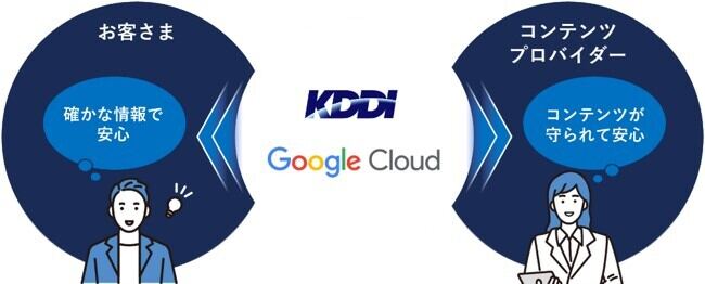 KDDI��Google�ȶ��ȷ��� �⿮����������Ǥ��륵���ӥ����󶡤�