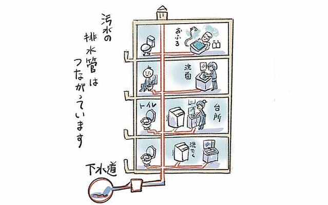  �ҳ����Υȥ������ꡪ�����Ѥ褯Ǣ���ؤ�ۼ�����Τϡ��� 