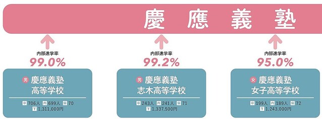 2018年度高校受験 過去問 慶應志木 早大学院 早稲田本庄 早稲田実業