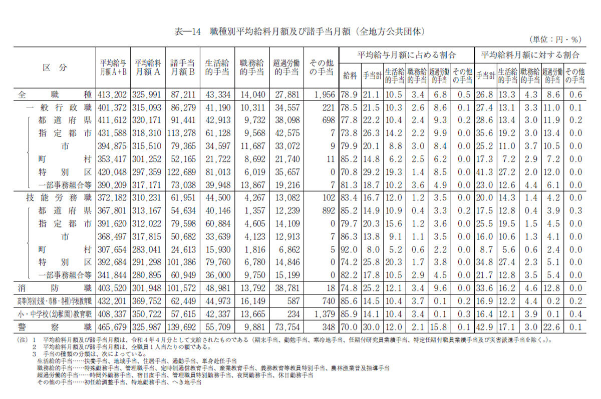 中国 公務員 年収 (99) 사진