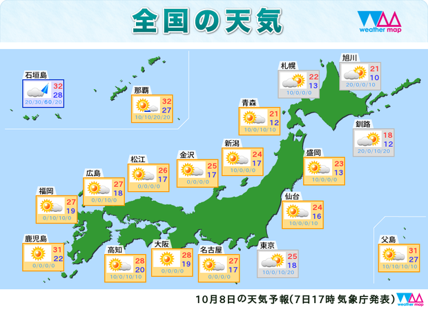 8日の天気予報。