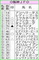 【阪神JF】AI予想 アランカール強烈末...