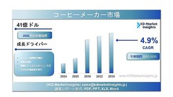  ��ー��ー��ー��ー�Ծ쵬�ϡ����������ー�ȡ���Ĺ�װ������ͽ¬��2025～2035ǯ�� 
