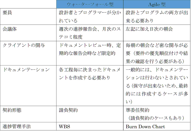 第1回 プロジェクトマネージャのためのagile入門 Agileの本質 大野 聖一 ライブドアニュース